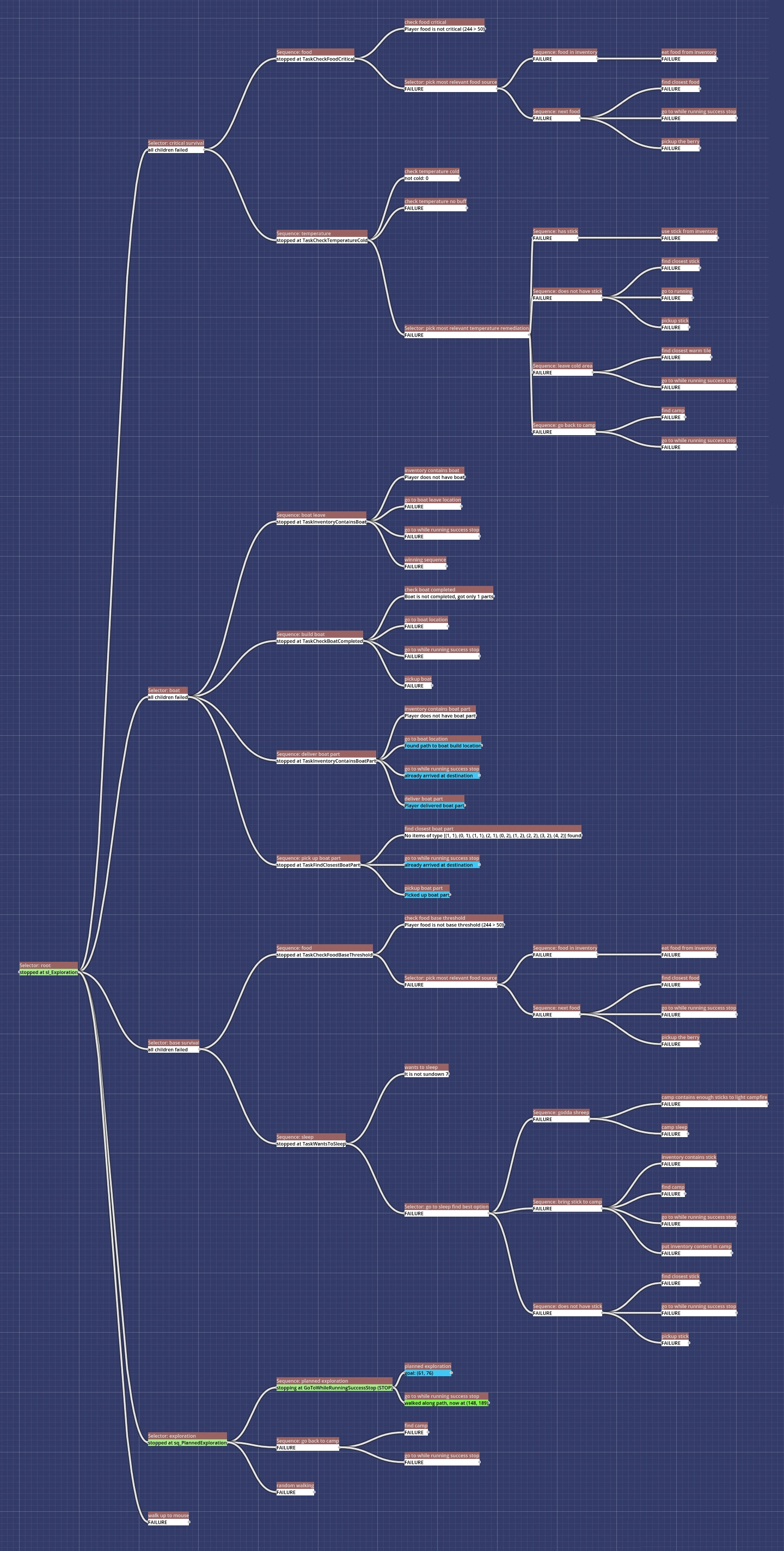 The visualized behavior tree running in real-time.