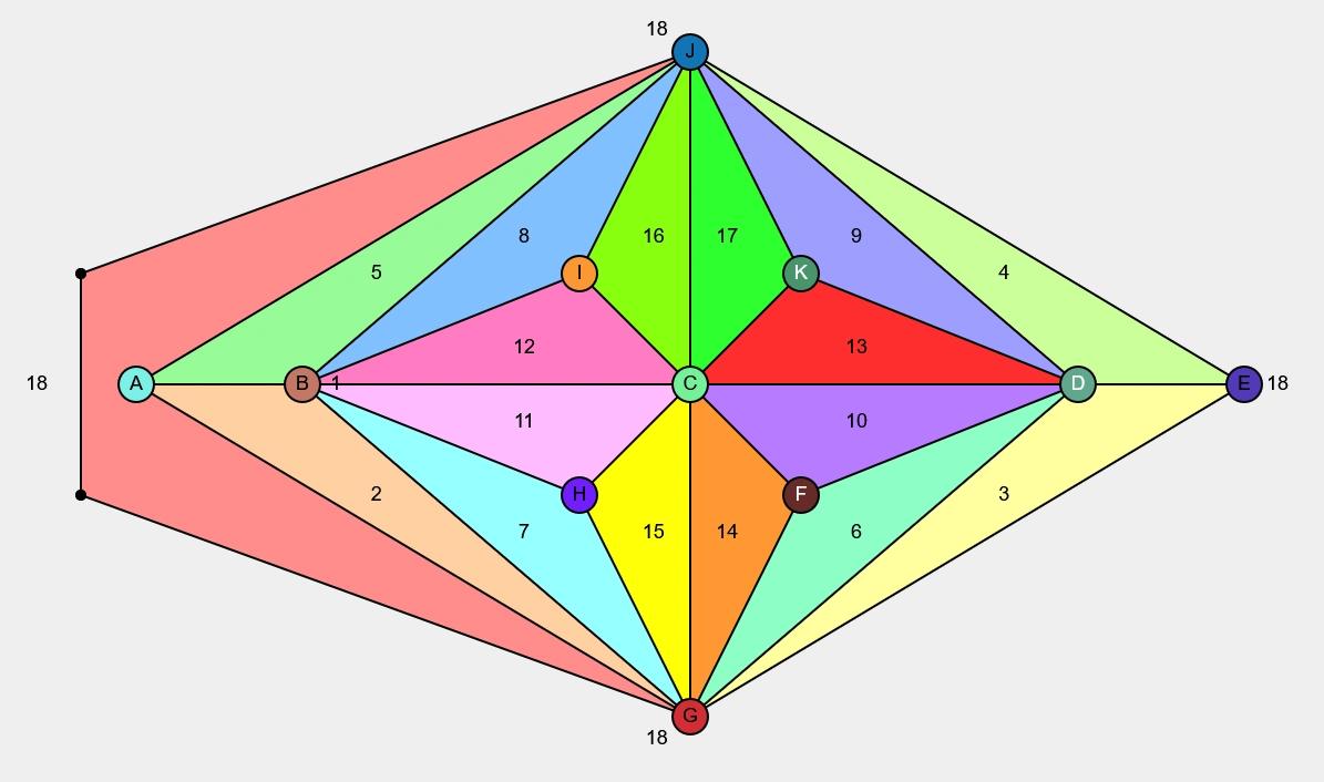 The tool visualizing a Golden Harary Graph.