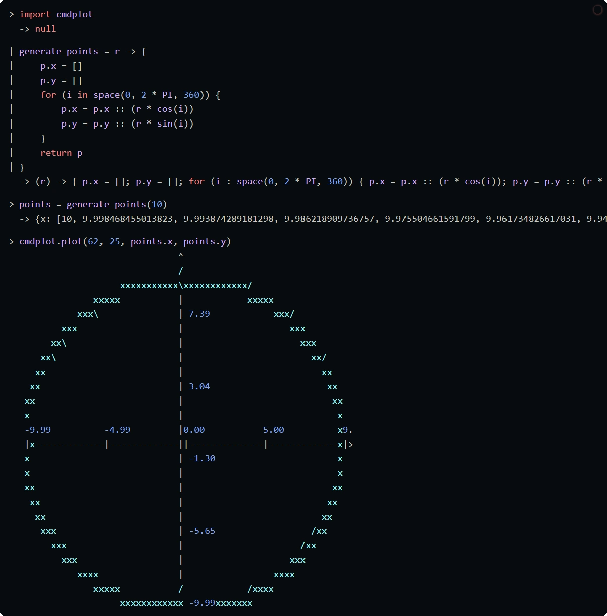 The plotting module drawing a circular arrangement of coordinates.
