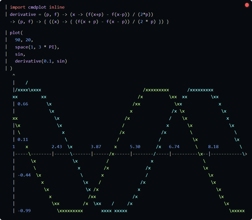 The plotting module being fed two functions: a sin and a derivative of sin (cos).