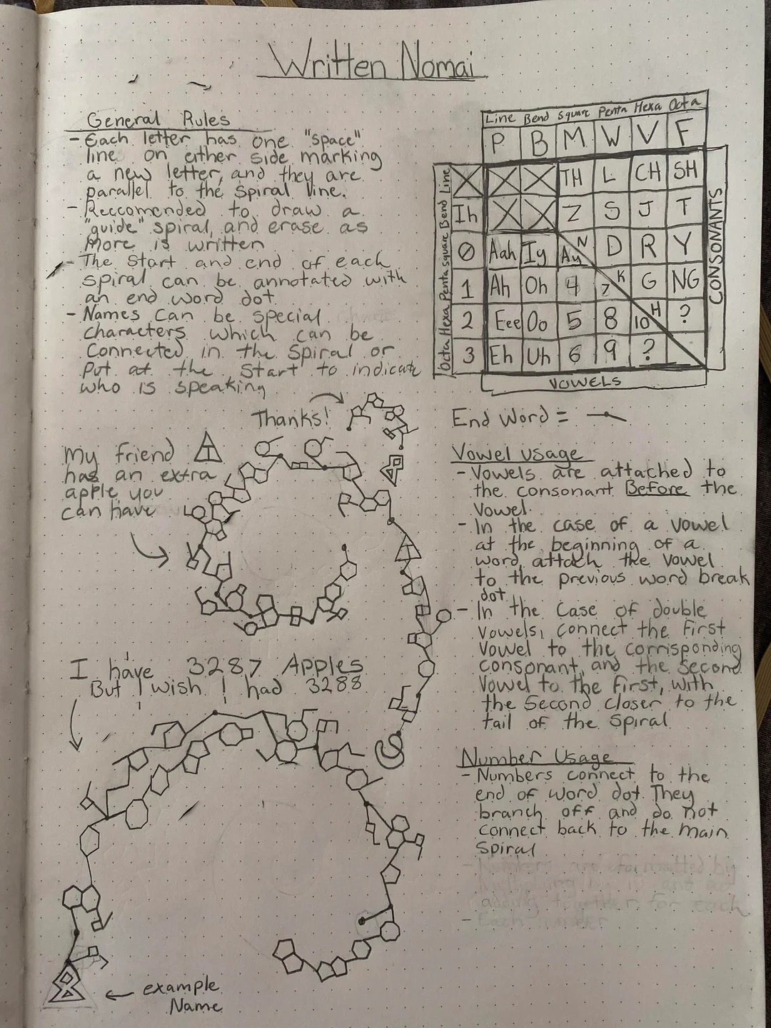 A photo of a paper with the original instructions on how to write and read their interpretation of the Nomai text.