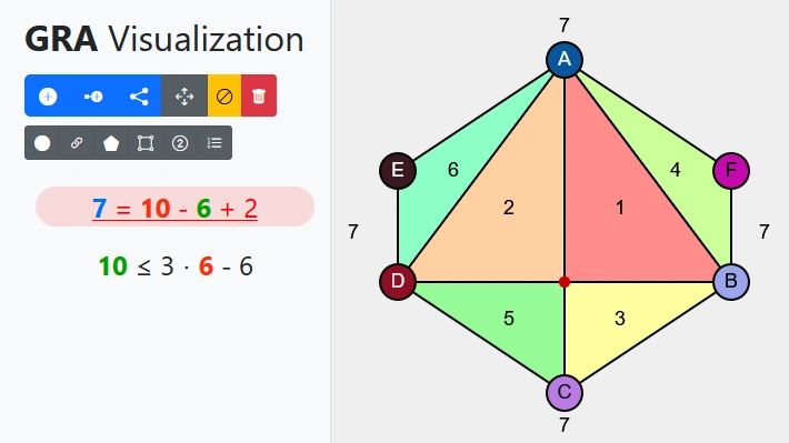 THMA: Planar Graph Visualization